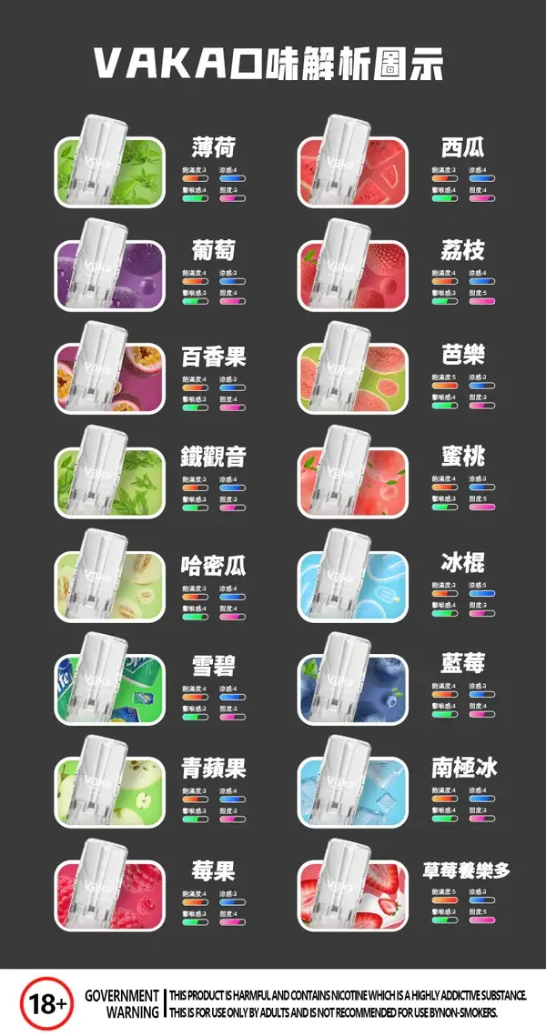 VAKA 一代發光煙彈｜2.3ml陶瓷芯煙彈 3%尼古丁鹽 一代主機相容 台灣現貨【買8盒贈主機／買6贈1】