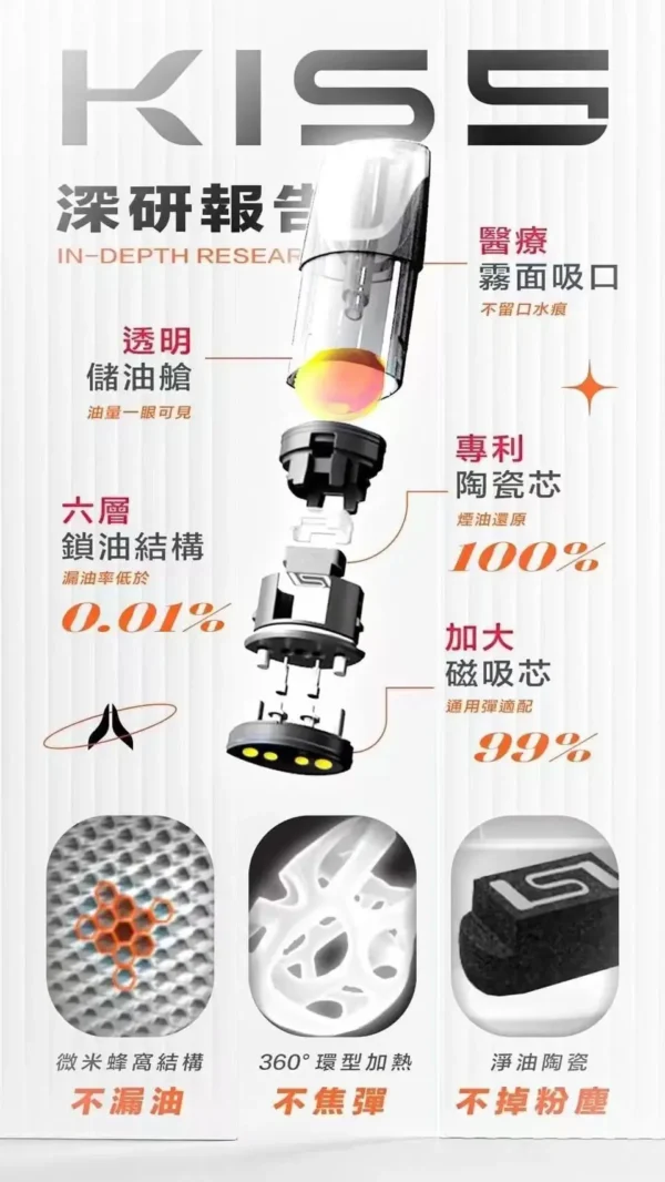 KIS5 鎧斯一代通用煙彈｜3.5%尼古丁鹽 多款冰感風味 一代主機相容 台灣現貨【買5盒贈主機】